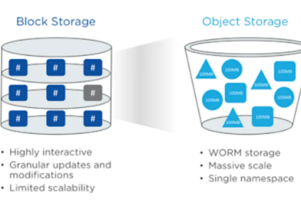 Secure Cloud Object Storage